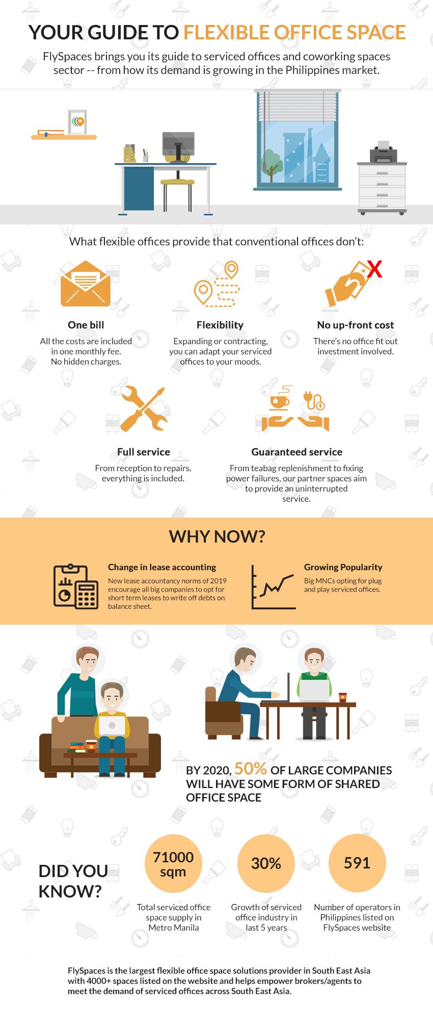 FlySpaces Brokers Infographic Guide to Flexible Office Space