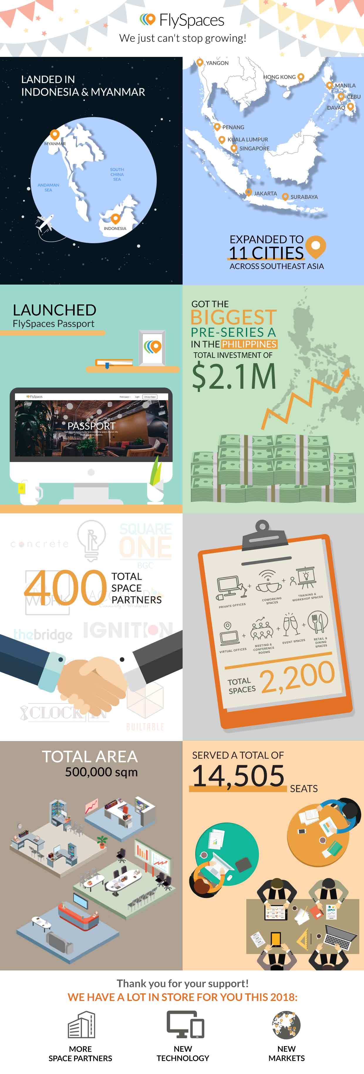 FlySpaces Milestones Infographic Future of Flexible Office Space