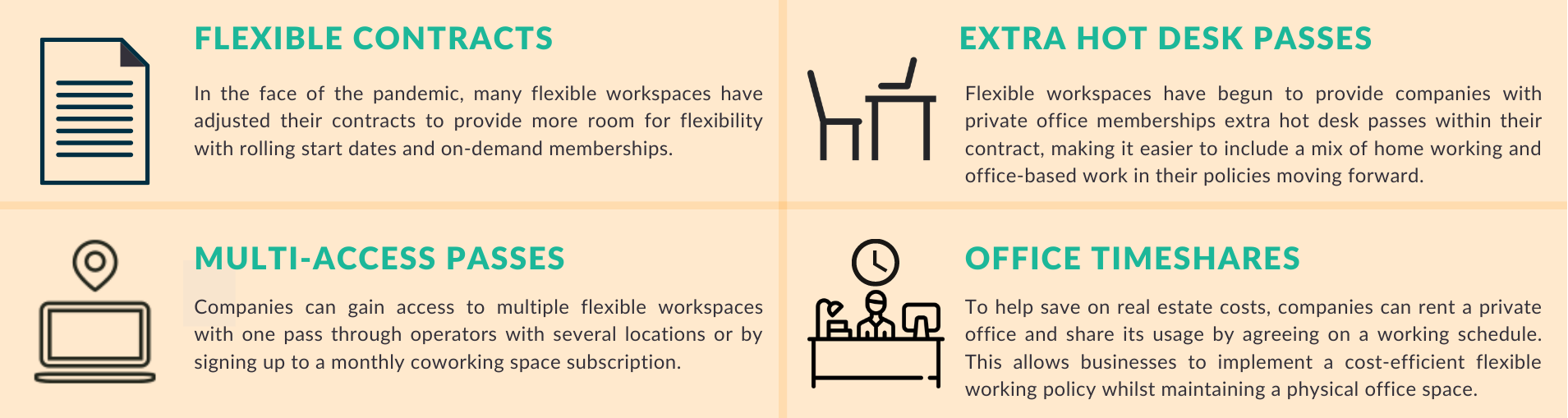 flyspaces-infographic-office-space-trends-covid19