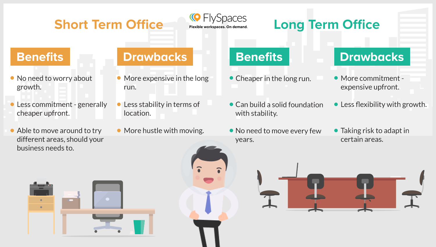 short term vs long term office infographic