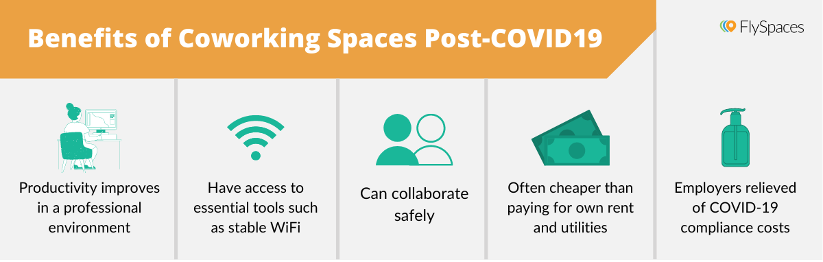 Benefits of Coworking Spaces Post COVID19 Infographic