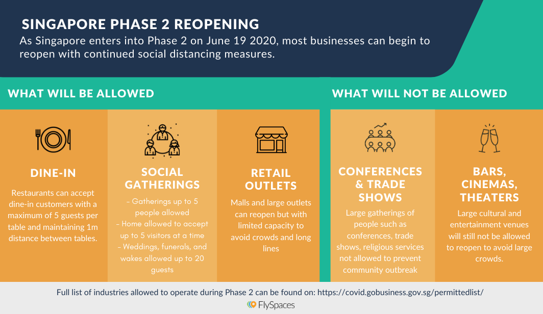 Phase 2 Reopening In Singapore Guide For Businesses